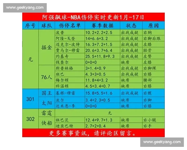 最新球员伤停报告汇总及球队战力影响深度解析与后续赛程走势前瞻观察 最新球员伤停报告汇总及球队战力影响深度解析与后续赛程走势前瞻观察