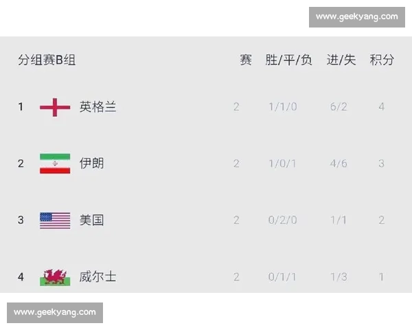 深度多线争夺下的杯赛晋级形势解析与前景展望关键对决走势研判