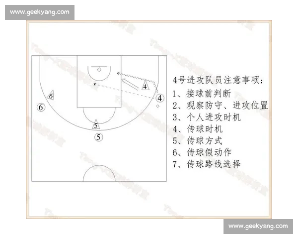 篮球比赛多维数据与战术博弈趋势综合分析研究及实战应用探讨策略优化 - 副本